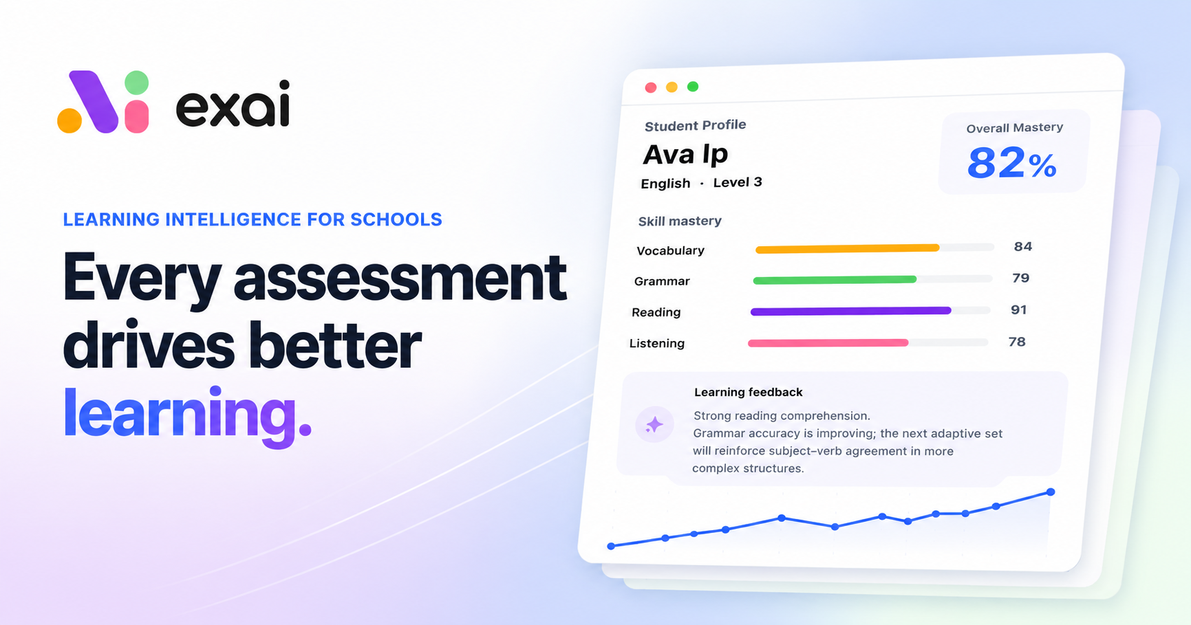 EXAI student learning profile and assessment preview